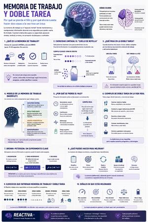 Infografía: Memoria de trabajo y doble tarea